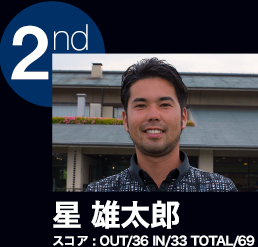 2nd 星 雄太郎 スコア：OUT/36 IN/33 TOTAL/69