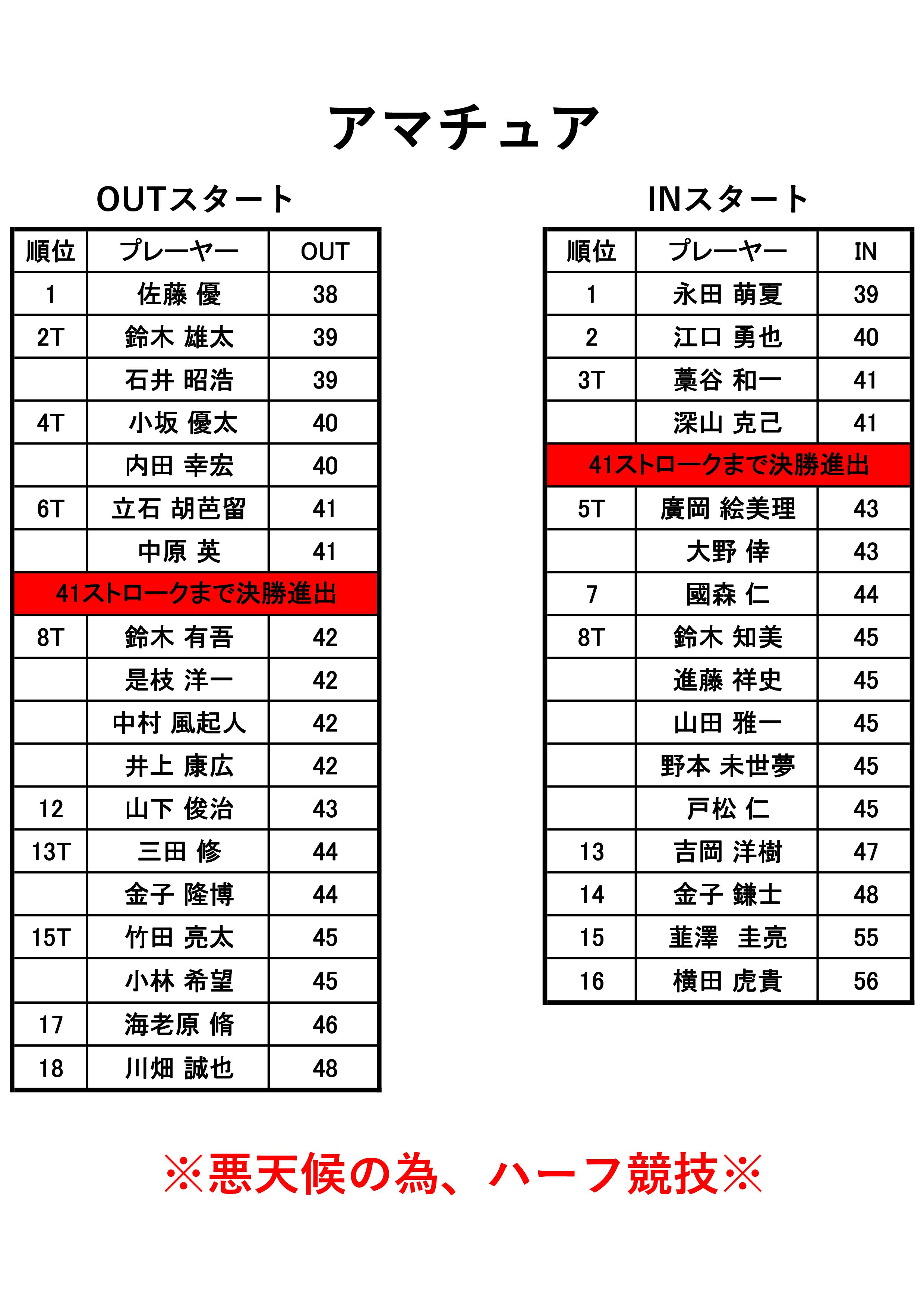 予選第三戦結果