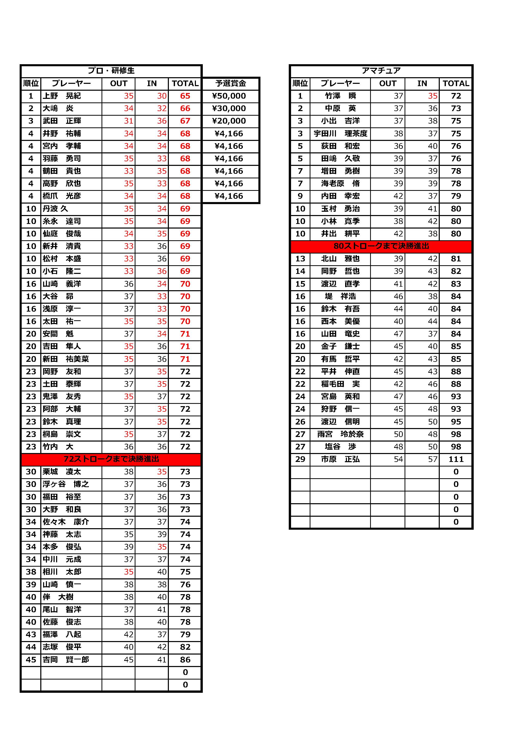 予選第4戦結果